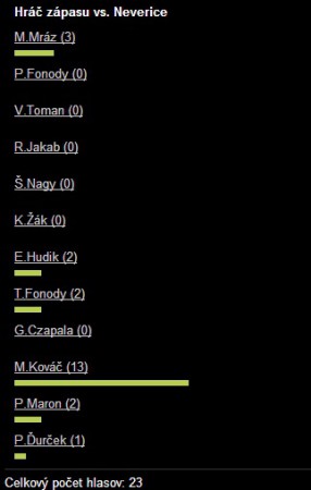 Zápas č.3 Marek Kováč